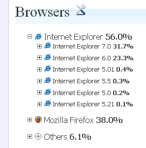 ie-distribution.PNG